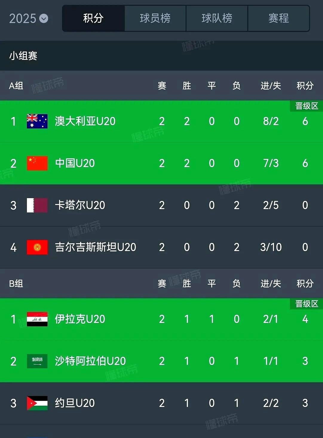 包含东南亚新晋球员入选国际联赛全明星赛的词条