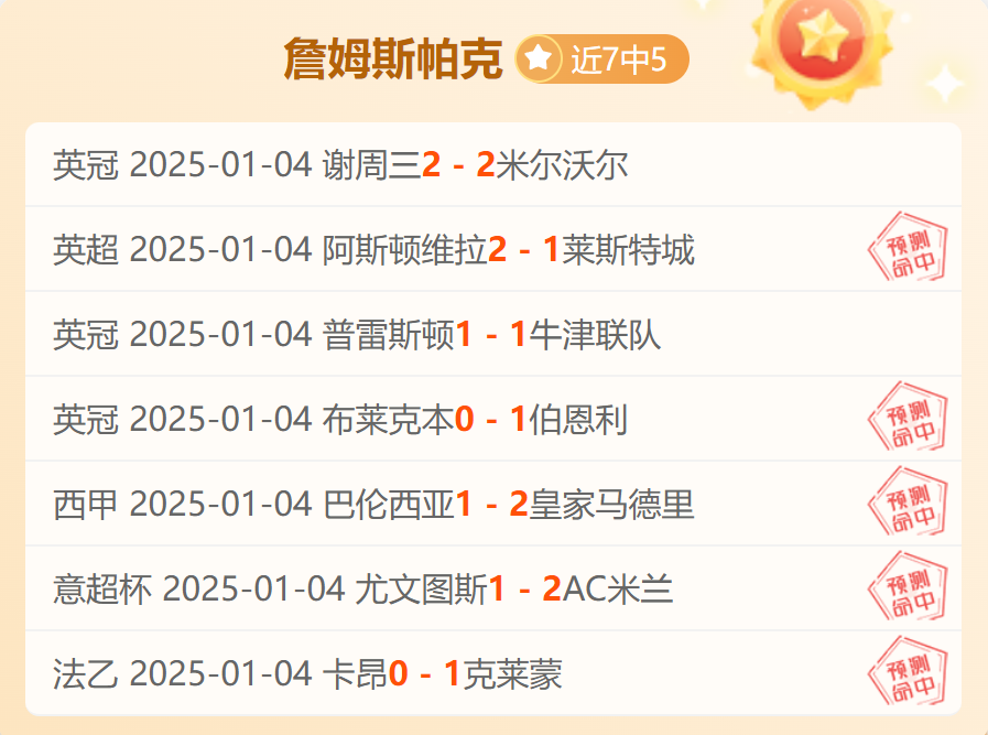 意大利积分榜上占据领先地位，晋级前景光明的简单介绍