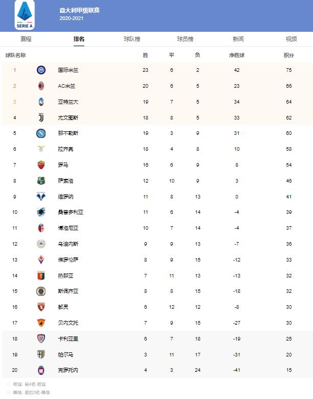 德甲重磅对决：库里迎战尤文，数据统计的简单介绍