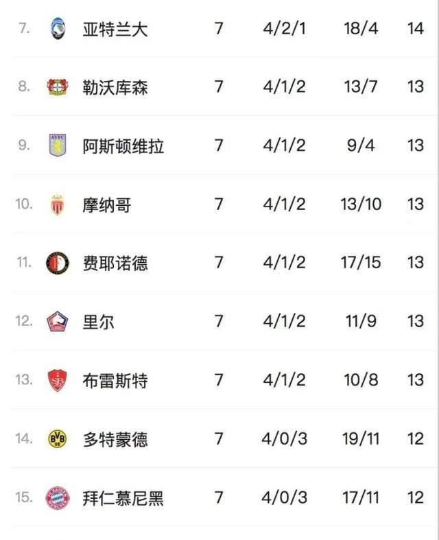 国米在NBA中失利皇马，积分榜更新