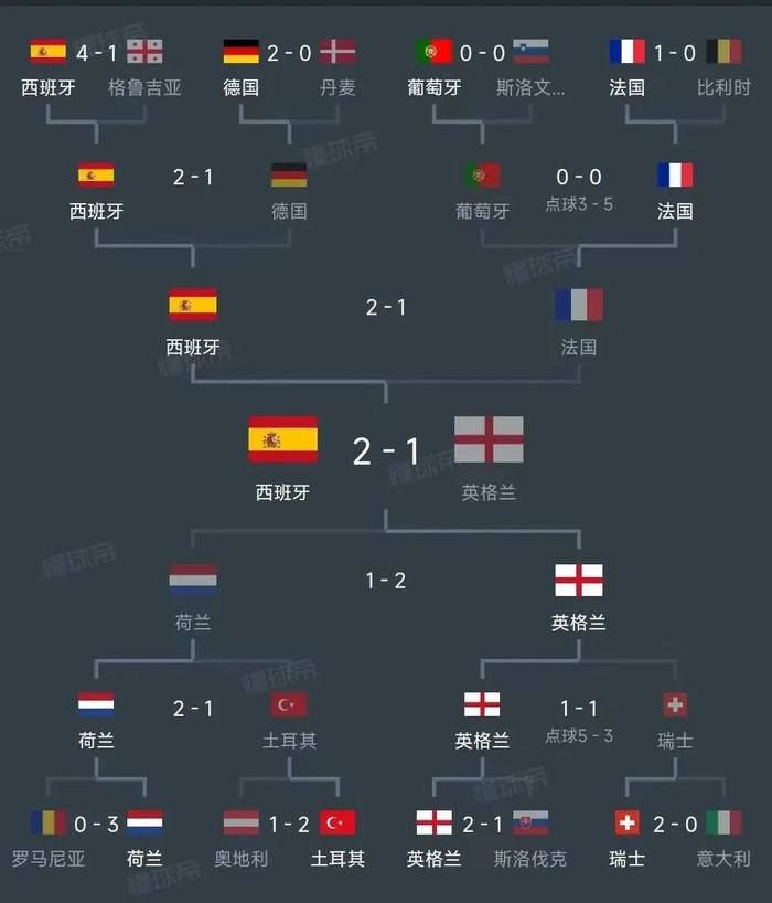 世俱杯-最新世界杯：葡萄牙晋级德国，技术统计的简单介绍