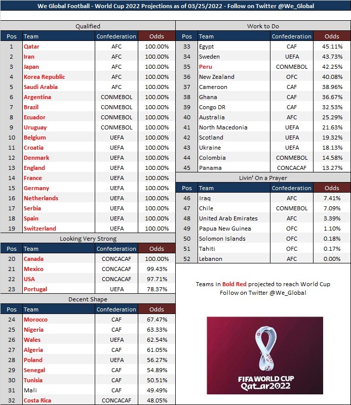 最新世界杯：葡萄牙晋级德国，技术统计的简单介绍