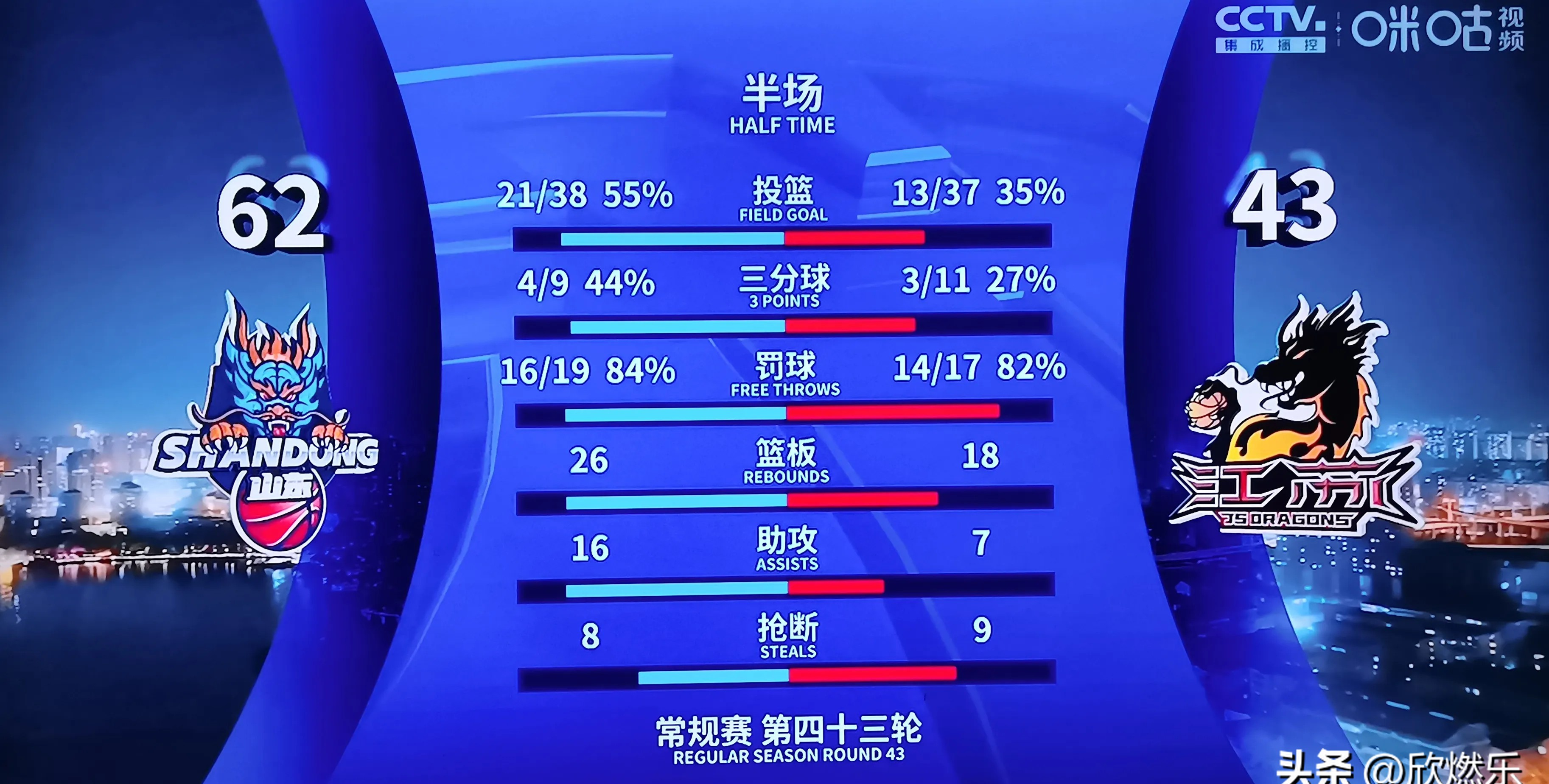 包含小组赛表现抢眼，某球员荣登进球榜榜首的词条