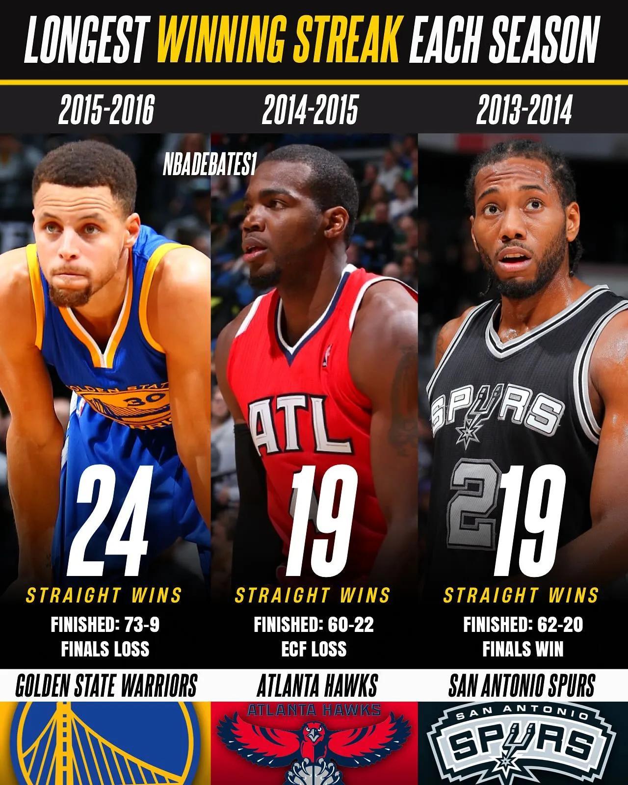 篮网大胜骑士保持全胜