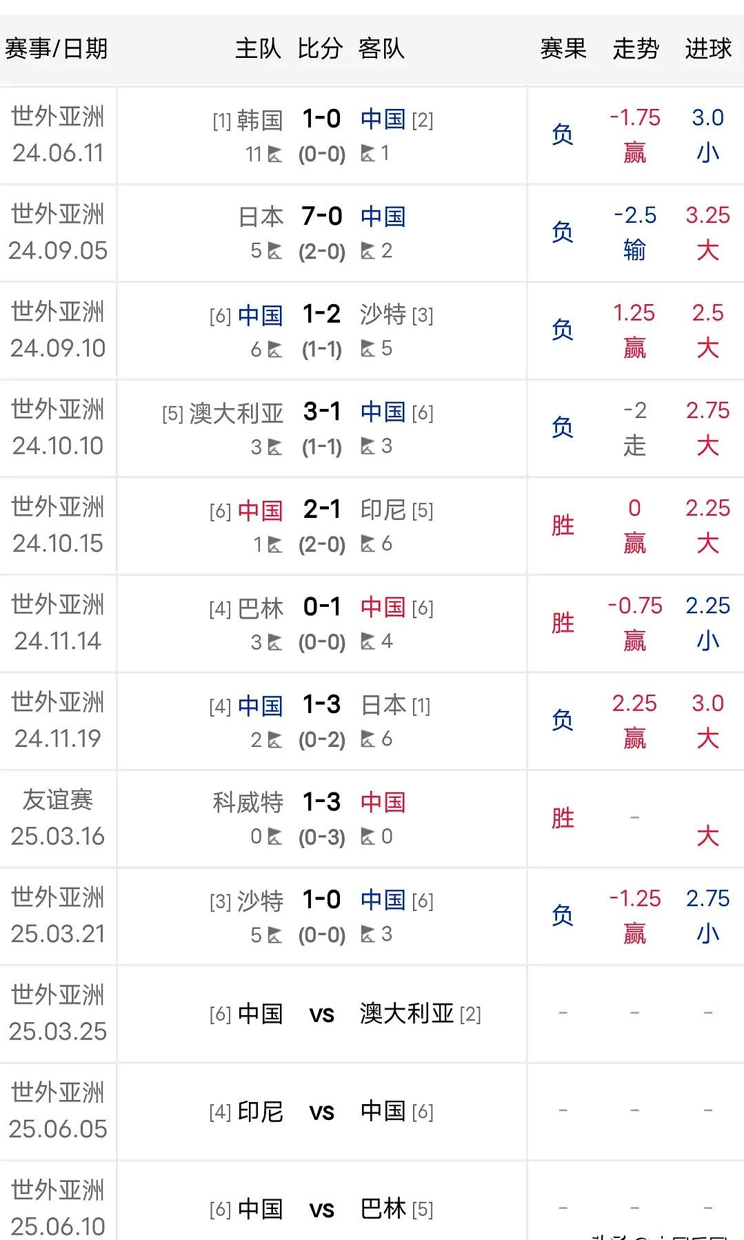 火力全开！世界杯比赛数据创纪录的简单介绍