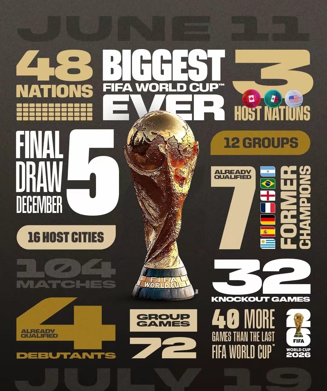 美加墨世界杯之夜，迪亚斯带动全队节奏